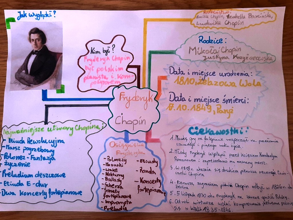 MAPY MYŚLI „mind mapping”